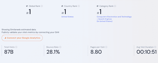 Similarweb data for Google.